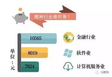 广东省平均工资水平分析（2016年）