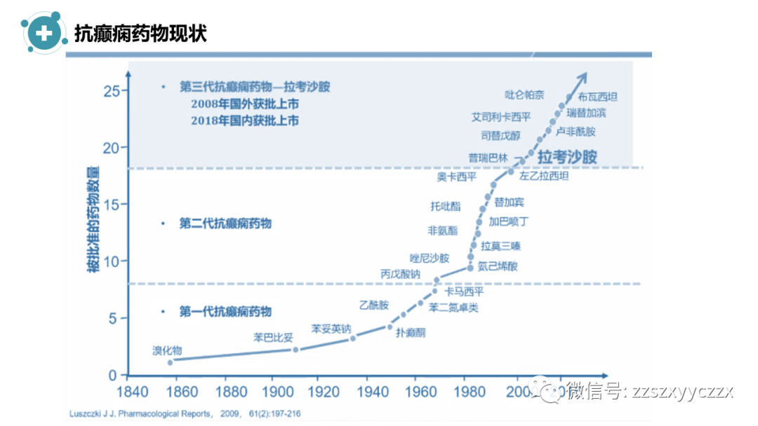 抗痫药一个月费用详解，价格、影响因素及应对策略