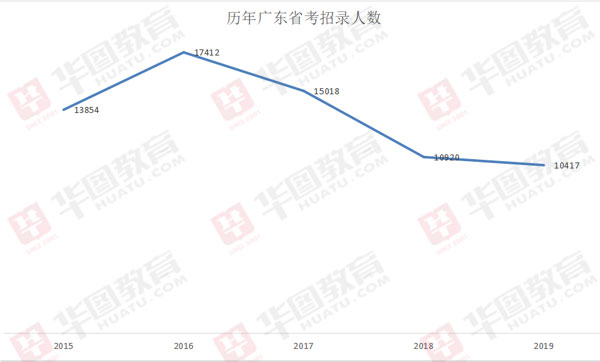 广东省考确认取消，影响与前景展望