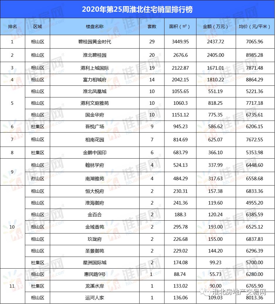 淮北房产价格现状及未来趋势分析