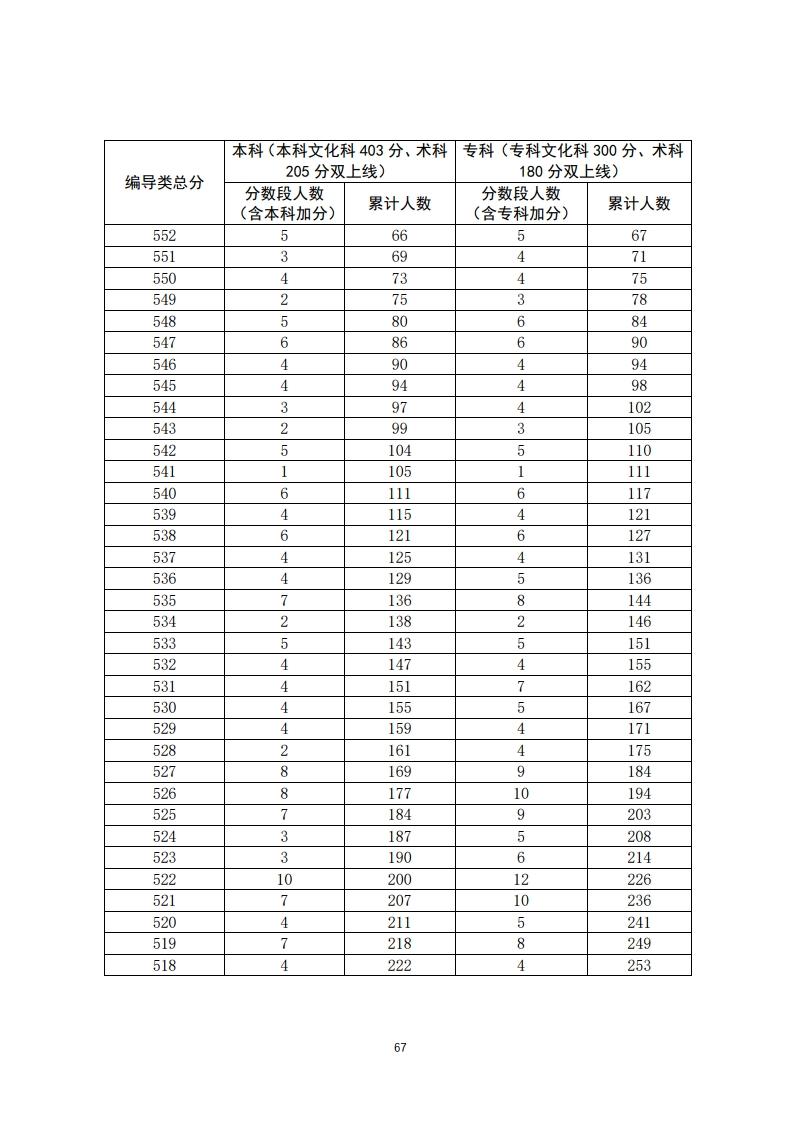 广东省高考难度分析，2020年的挑战与应对