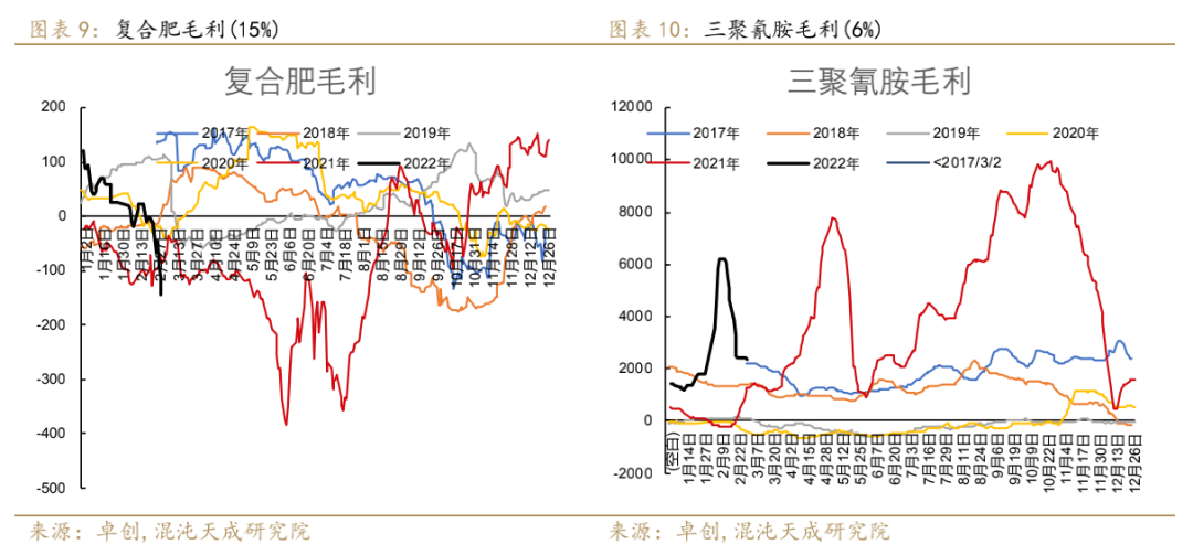 第603页