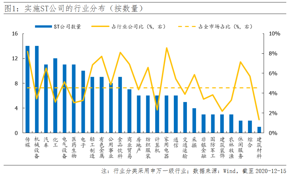 公募新使命：三年持A股流通市值年增10%目标明确