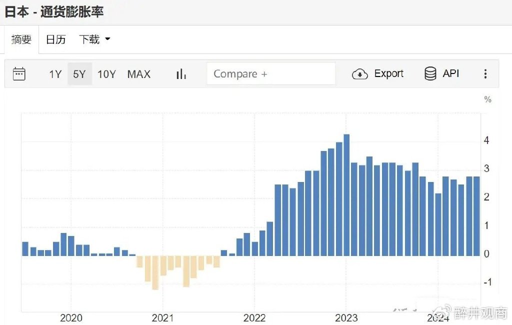 日本央行周五加息几成定局，后续加息路径成市场关注焦点