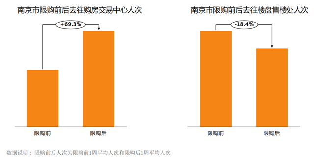 南京房产市场概览，聚焦58同城平台下的机遇与挑战
