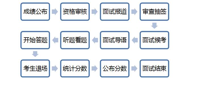 广东省考面试考什么，内容与形式全方位解析