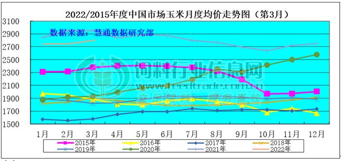 广东省玉米进货价查询，市场分析、影响因素及趋势预测