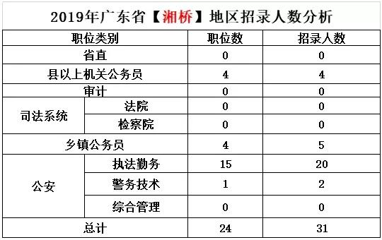 关于广东省高考总人数的深度解析