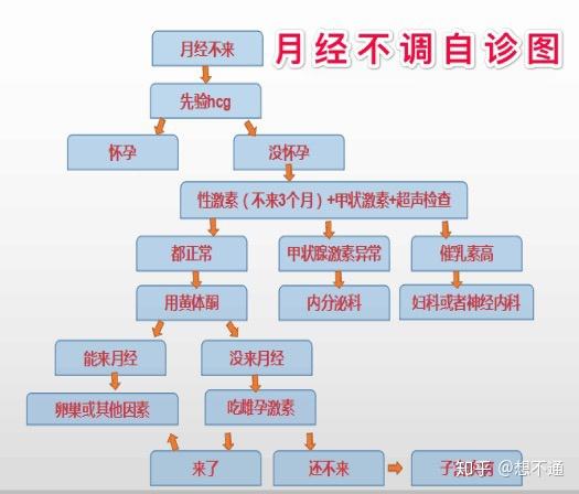 二个月都没来月经，原因、影响与对策