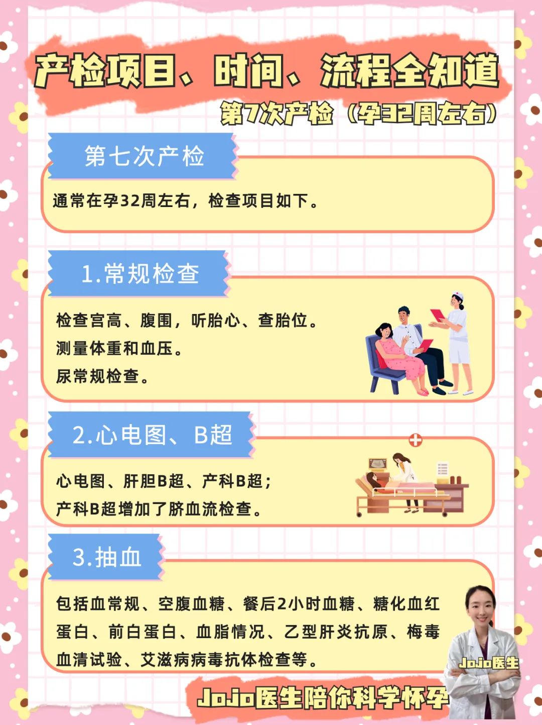 每个月产检的检查项目及其重要性